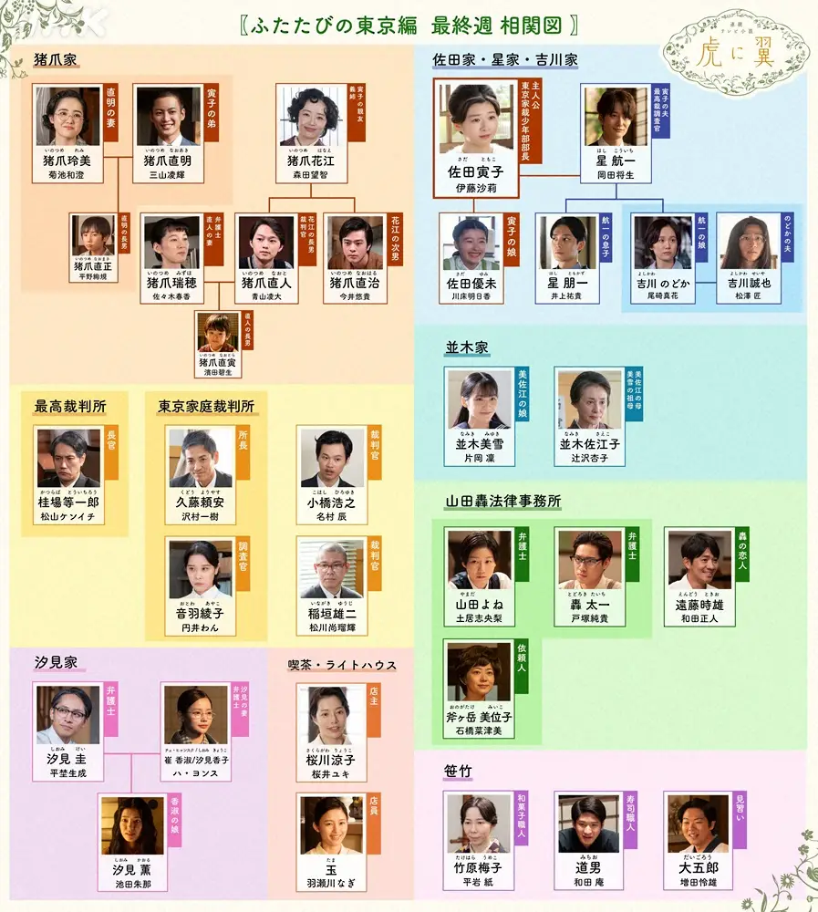 【画像・写真】「虎に翼」次週予告にネット沸騰！最終週よねさん渾身の「はて？」大法廷で炸裂「胸熱」「タオル準備」