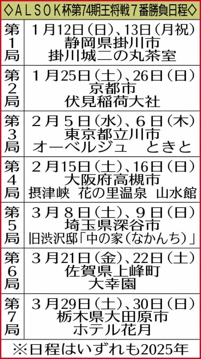 【画像・写真】ALSOK杯第74期王将戦7番勝負日程