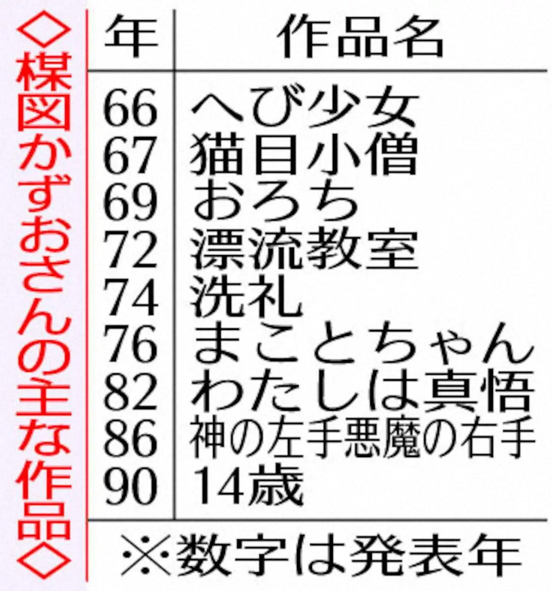 【画像・写真】楳図かずおさんの主な作品