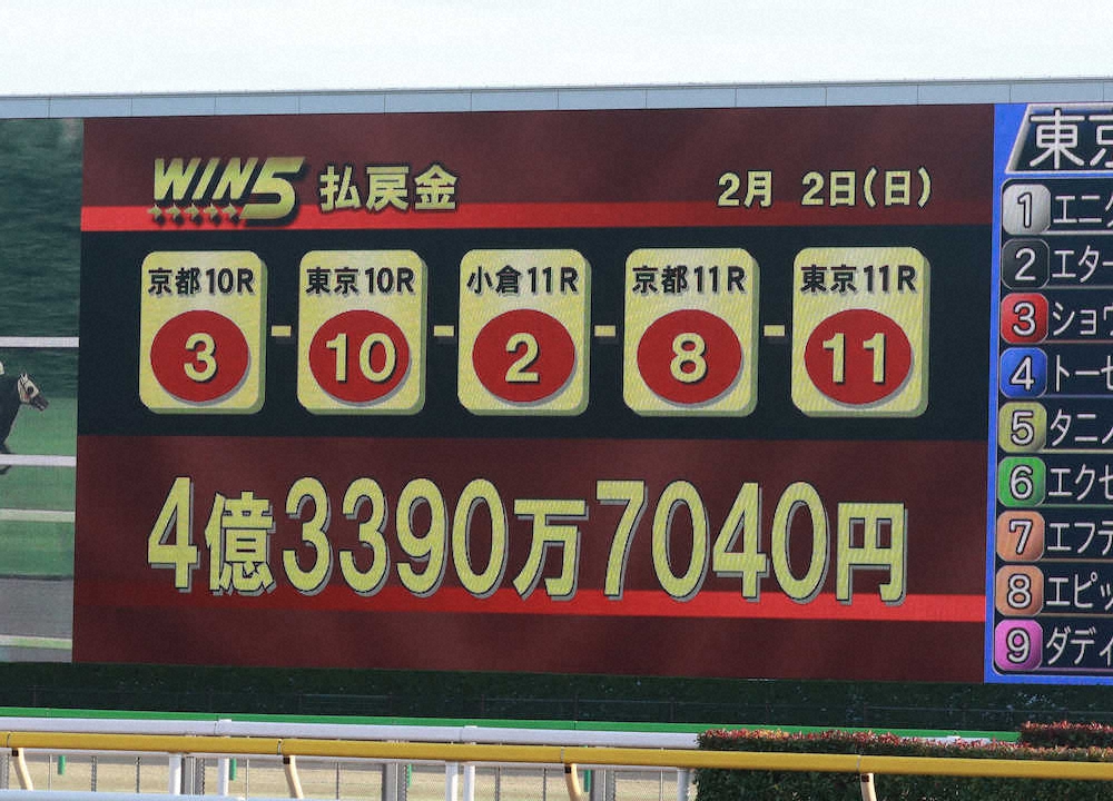 WIN5史上2位高額配当出た!4億円超えは過去3度目