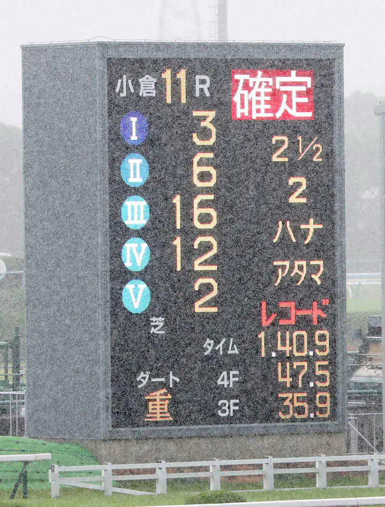 小倉11R・プロキオンＳのレコード勝ちを示す確定の電光掲示板（撮影・中村　達也）