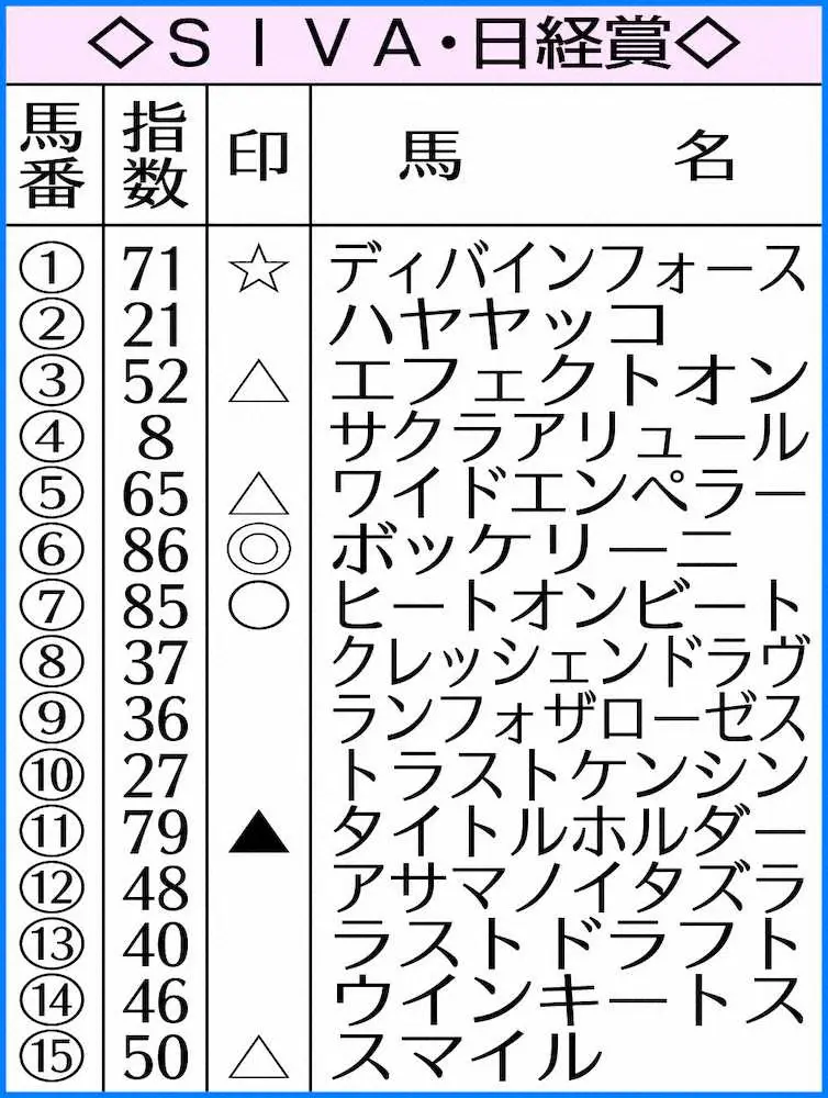 日経賞のAI指数