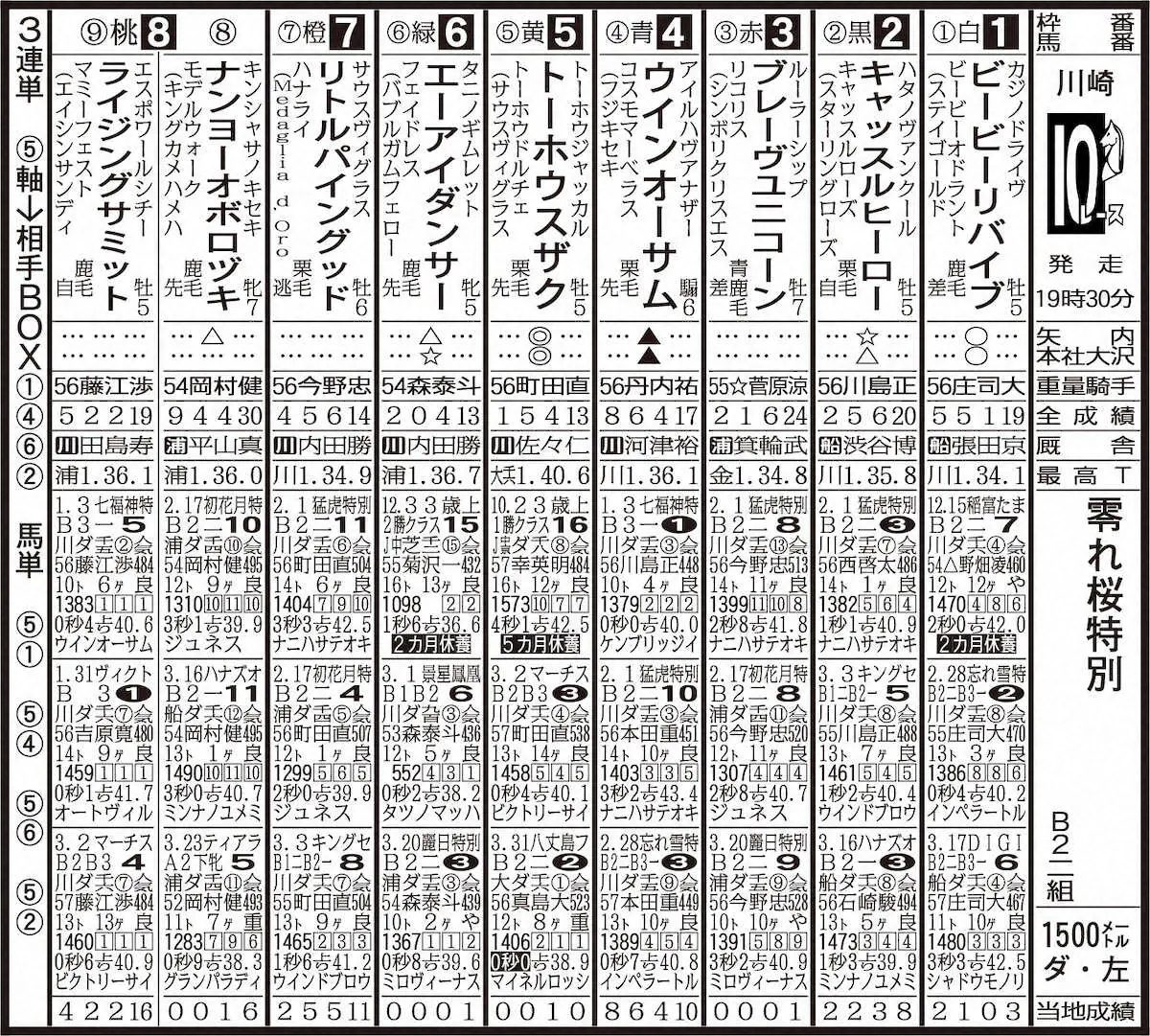 5日川崎競馬10R・零れ桜特別