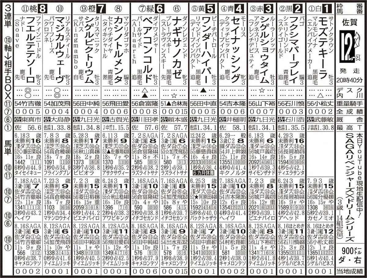 【佐賀12R・SAGAリベンジャーズXドリームシリーズ】マジカルウェーヴ押し切る