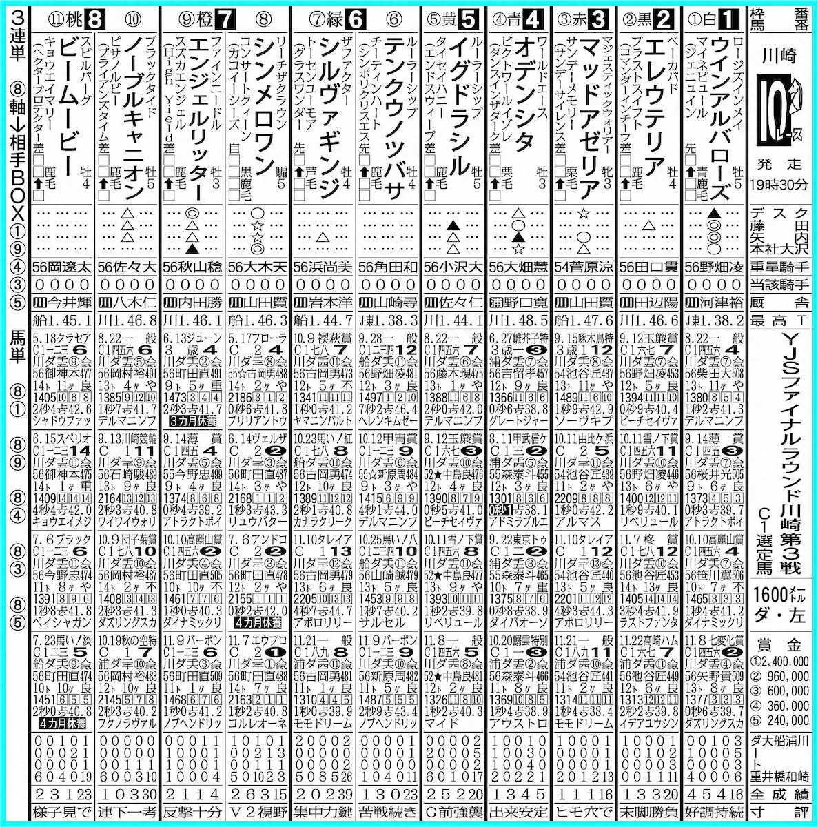 【川崎10R・YJSファイナルラウンド川崎第3戦】大木×シンメロワンが先行