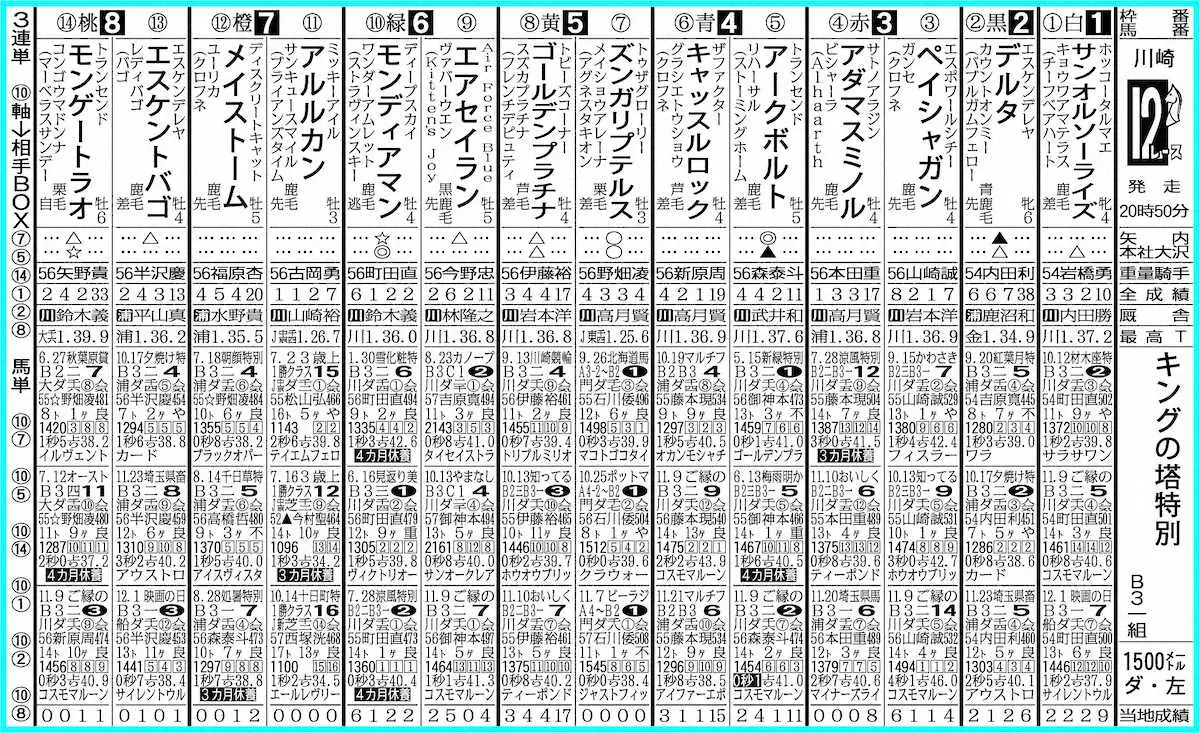 【川崎12R・キングの塔特別】モンディアマン鉄砲！