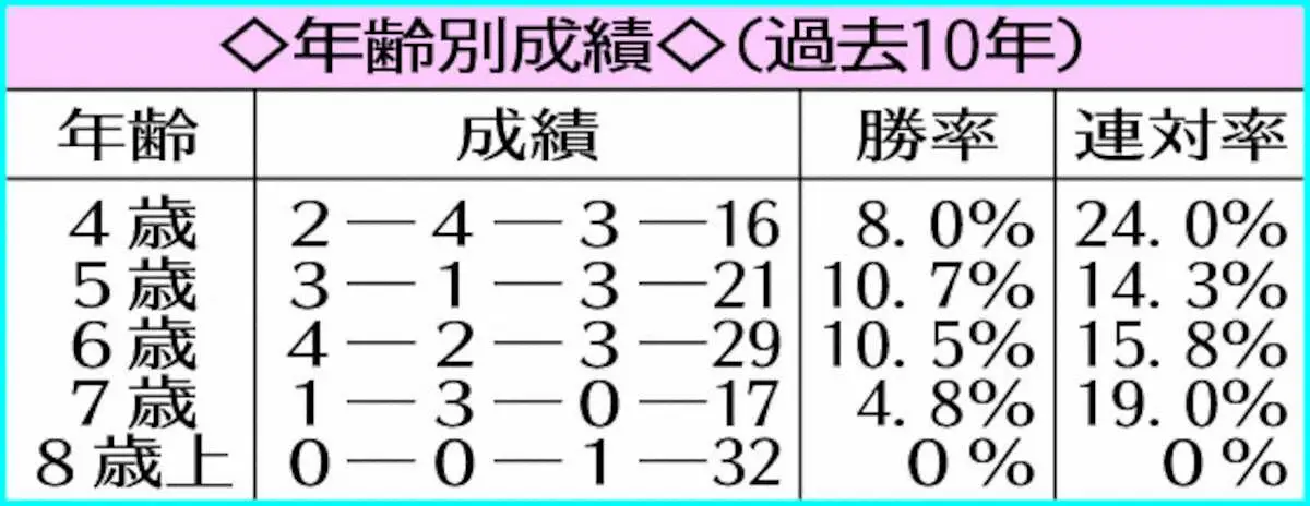 【AJC杯】重賞3勝の実力馬・カラテ　高配演出の条件ピッタリ