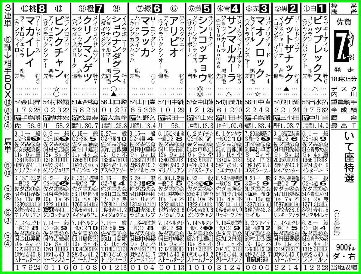 佐賀7R出走表