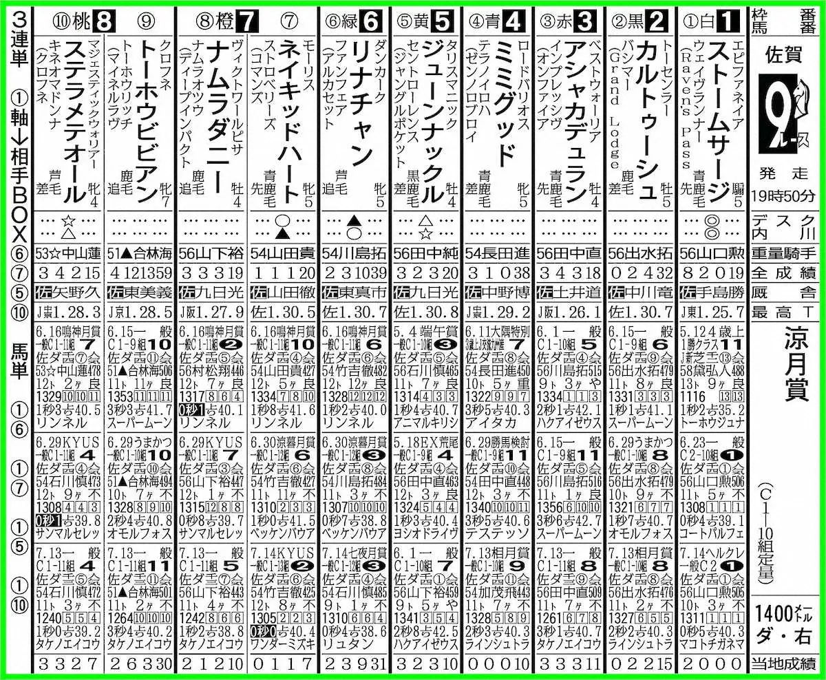 佐賀9R出走表