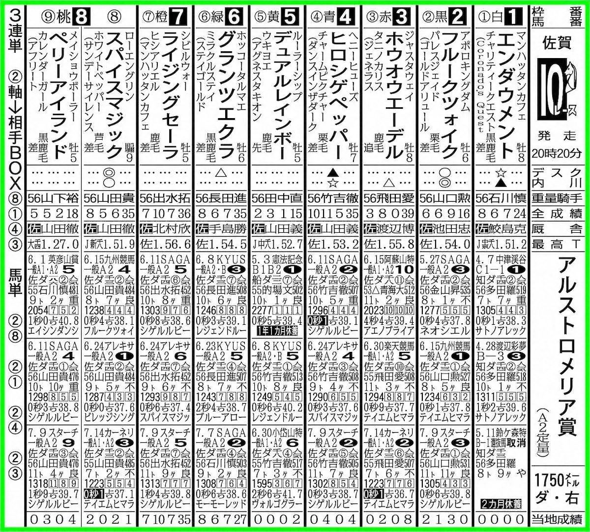 佐賀10R出走表