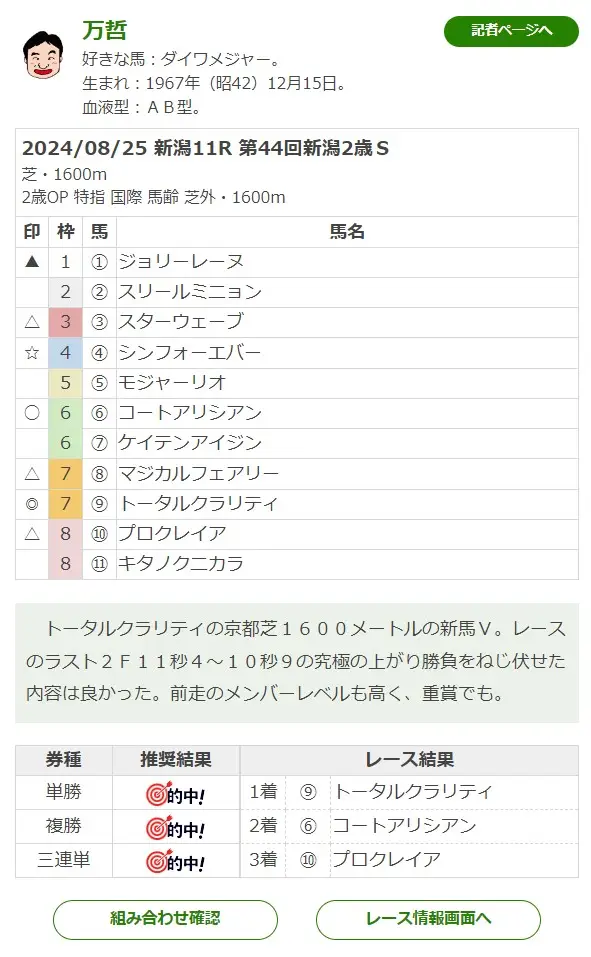 万哲、新潟2歳Sは◎トータルクラリティ　「マジ買う！」で3連単的中！