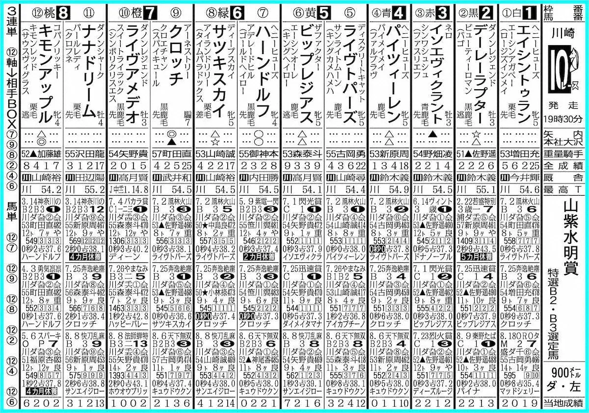 【川崎10R・山紫水明賞】キモンアップル鉄砲V