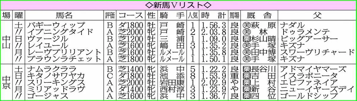 【新馬戦総括】ミリアッドラヴ　ダート界大物の予感