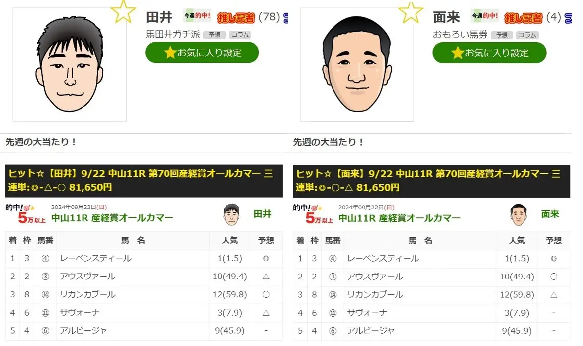 田井＆面来　オールカマーでそろって3連単的中