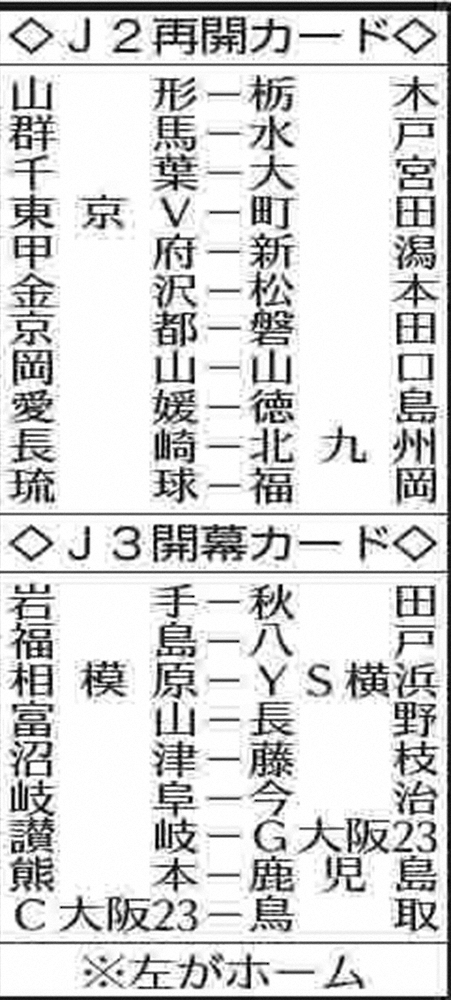 J2、J3も近隣中心に開催　千葉―大宮、長崎―北九州など東西2ブロック制で激突