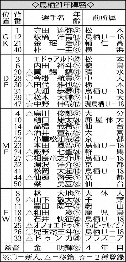 【画像・写真】鳥栖MF相良竜之介　クラブユース日本一、「持ってる」ドリブラー