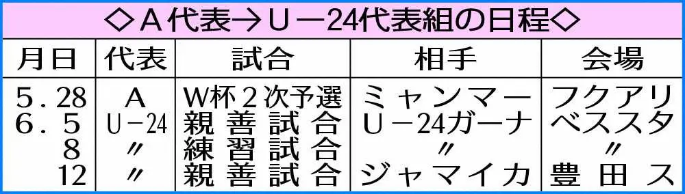 【画像・写真】堂安“世界のドリブル”でスーパーな存在になる「課題の数字」に意欲