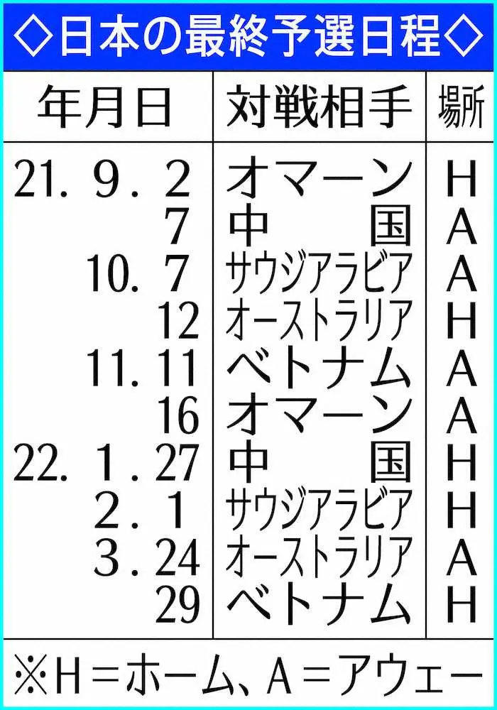 日本の最終予選日程