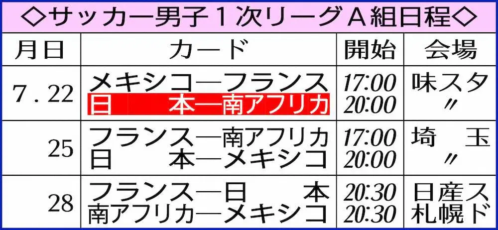 【画像・写真】五輪サッカー・南ア選手らコロナ感染、日本初戦22日の相手　選手村で初“最も安全な場所”のはずが…