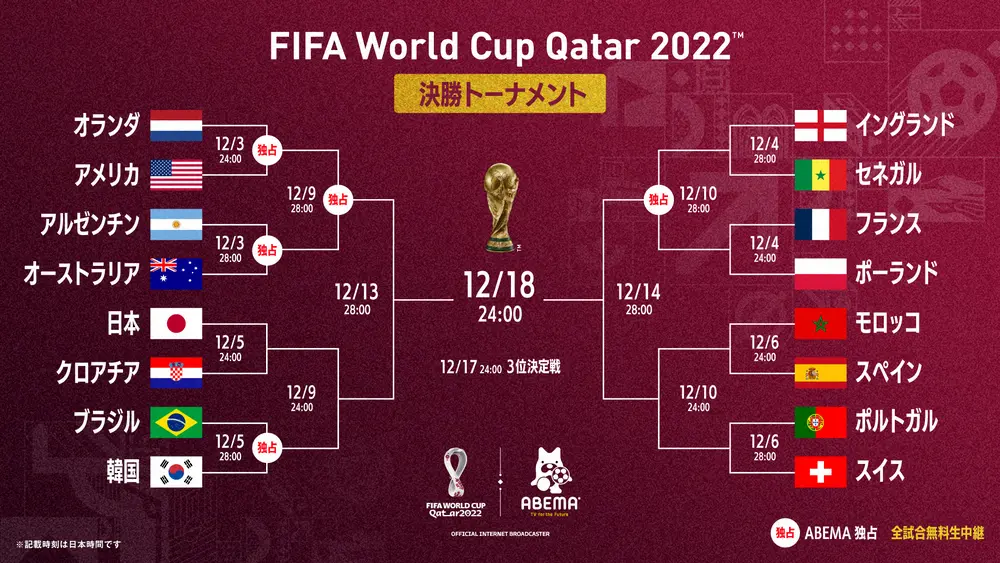 【画像・写真】サッカーW杯カタール大会の全64試合を無料生中継する「ABEMA」（C）AbemaTV, Inc.