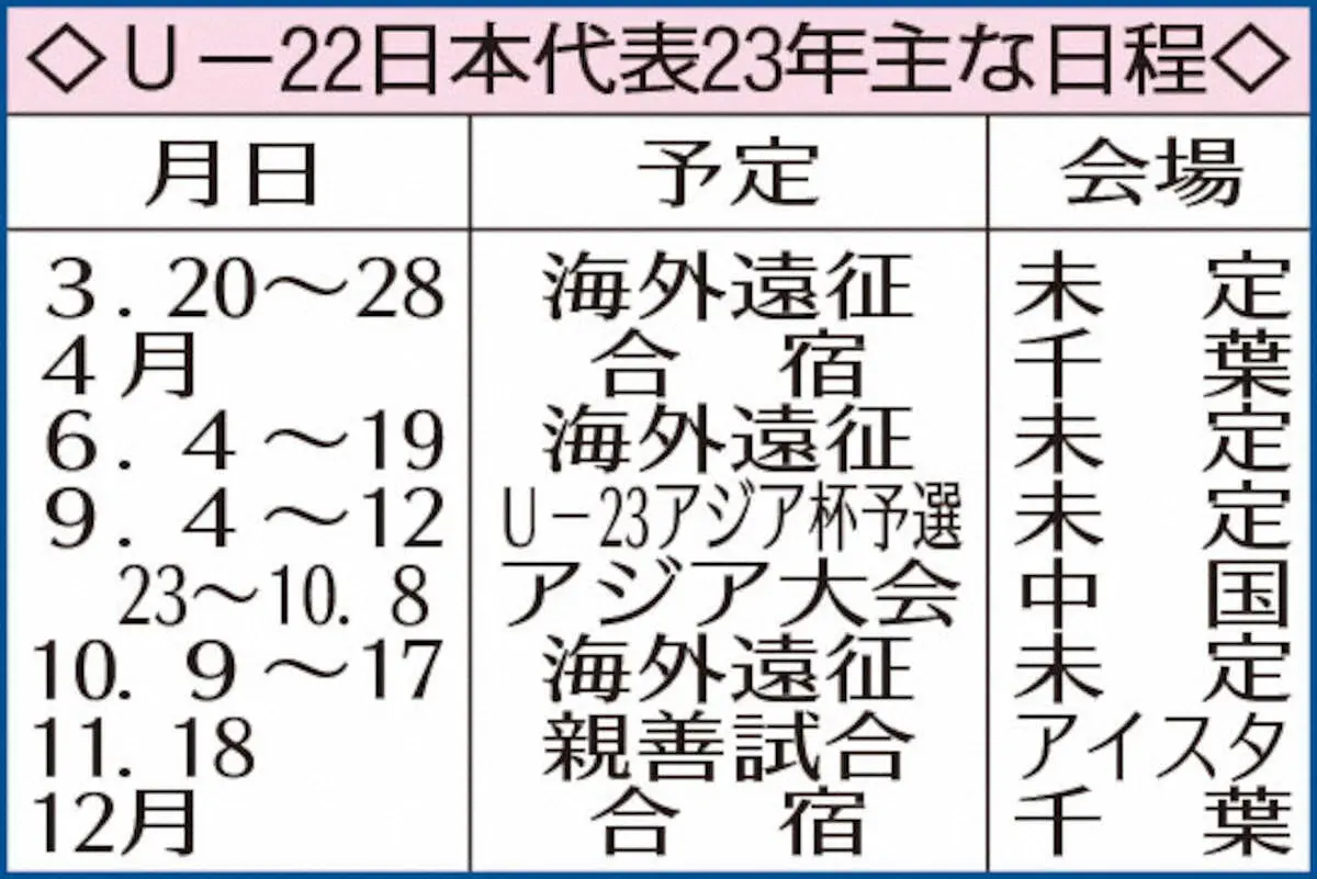 U―22日本代表23年主な日程