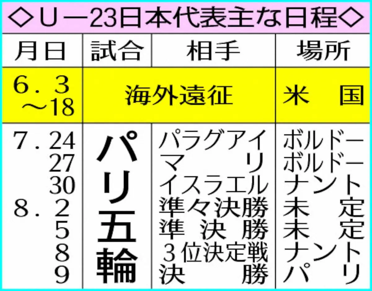 U－23日本代表主な日程