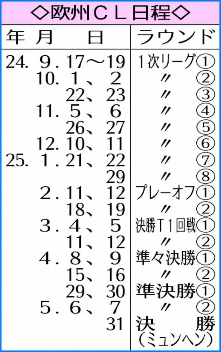 【画像・写真】欧州CL日程