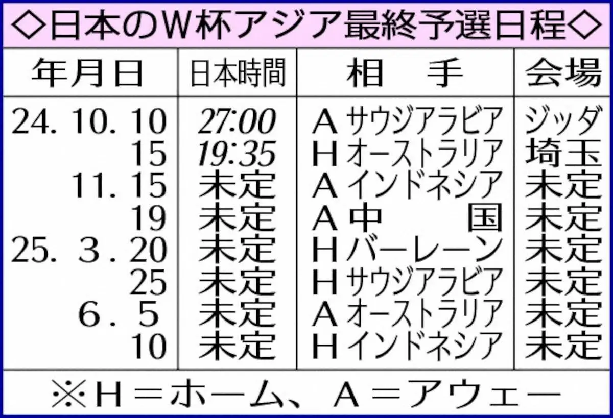 【画像・写真】“最強日本”だ!2得点の綺世PK弾がGO砲　W杯最終予選連勝2戦12発でザックジャパン超え