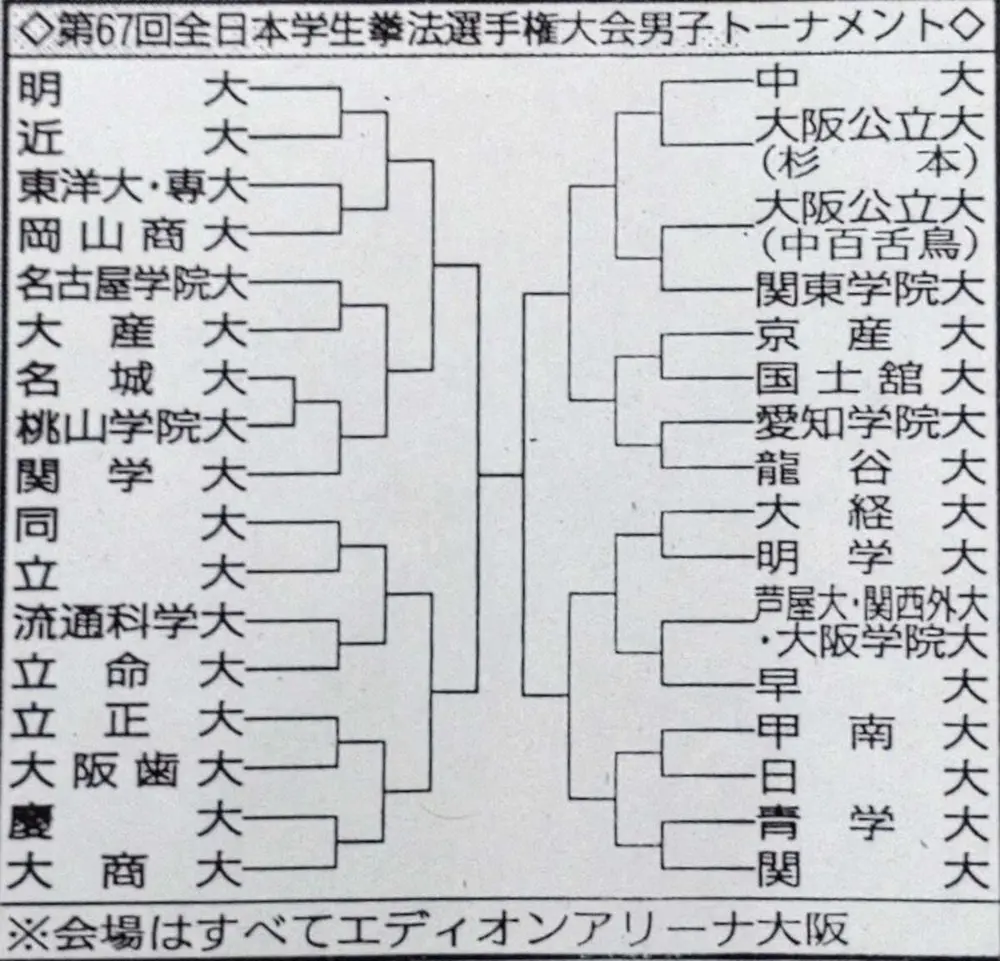 全日本学生拳法選手権男子トーナメント表