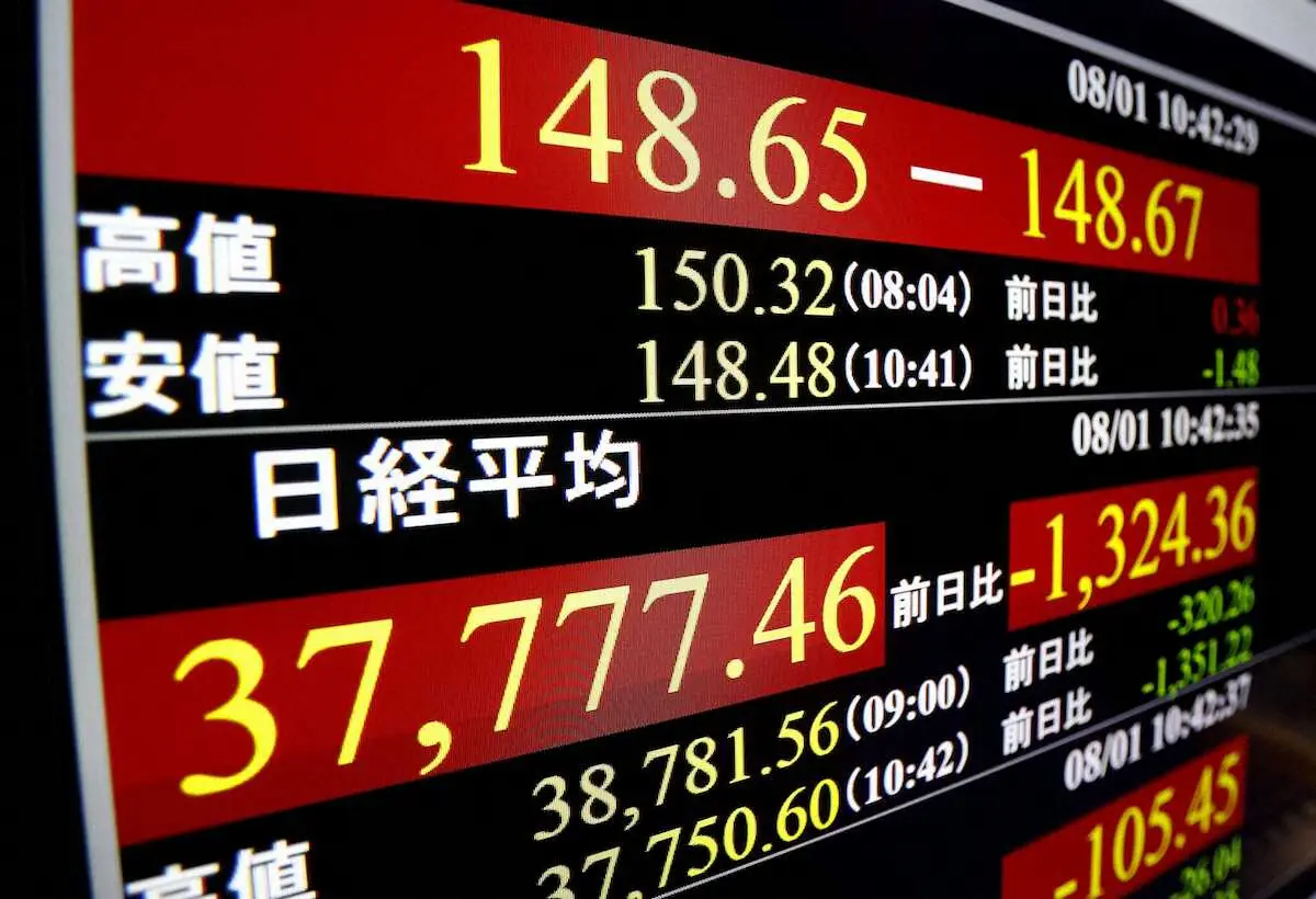 円相場上昇中　1ドル＝148円台 日米金融政策の方向性の違いが背景
