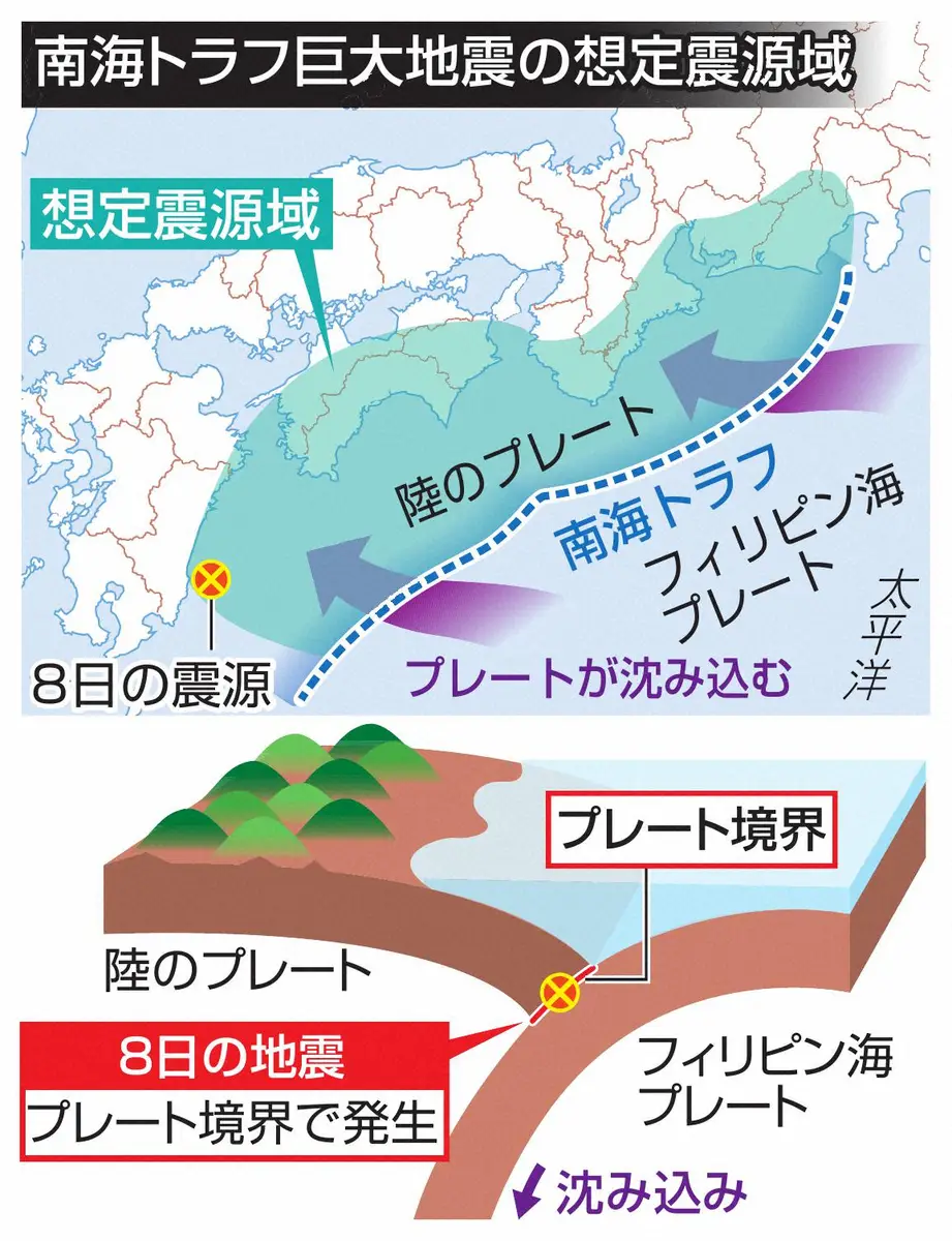 南海トラフ巨大地震の想定震源域