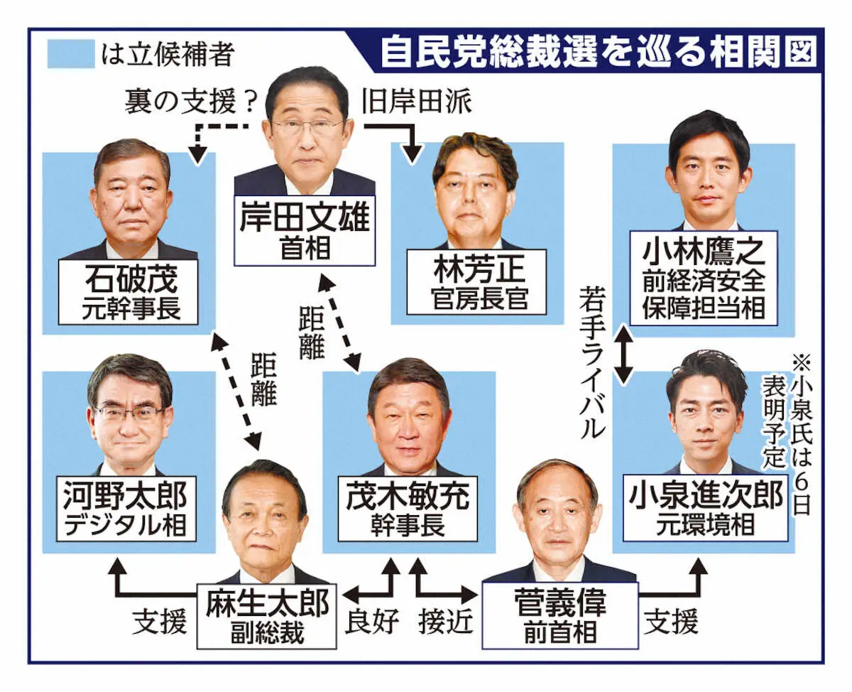 【画像・写真】茂木幹事長、自民党総裁選立候補表明　過去最多に並ぶ5人目　親近感アピールも“あらい”戦略