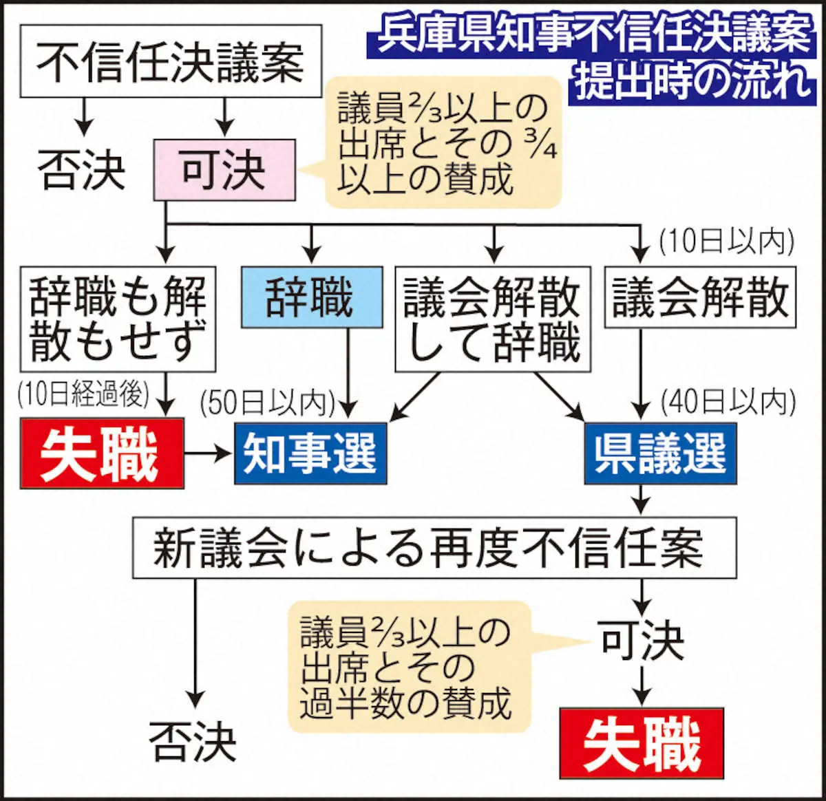 【画像・写真】斎藤兵庫県知事“崖っぷち”でも「県政進める」　県議会19日に不信任決議　可決確実も…改めて辞職否定