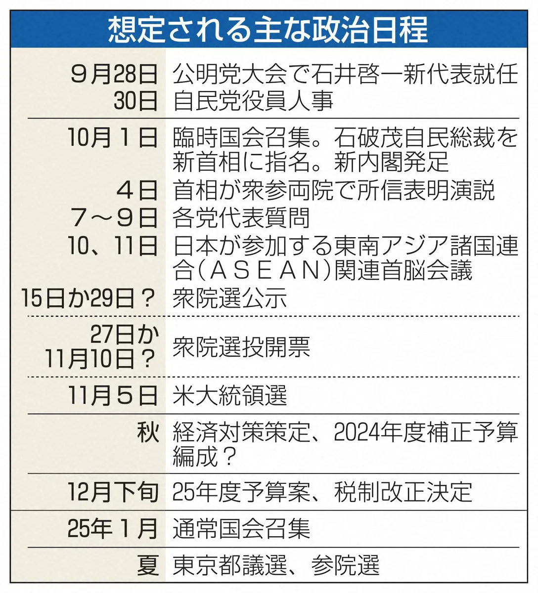 【画像・写真】石破氏が次期衆院選の準備に着手　最短で来月15日公示で同27日投開票