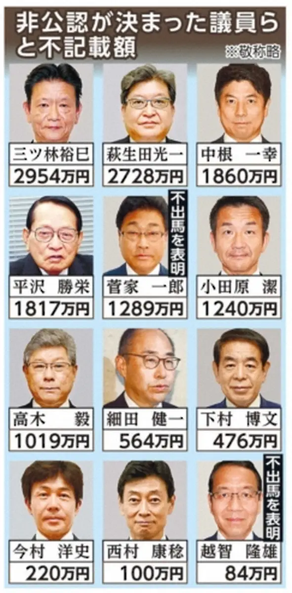 【画像・写真】非公認が決まった自民党議らと不記載額