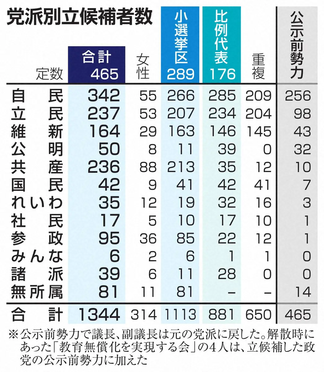 【画像・写真】野田立民代表　裏金攻勢全国行脚　衆院選公示日いきなり大移動　第一声は“萩生田王国”八王子