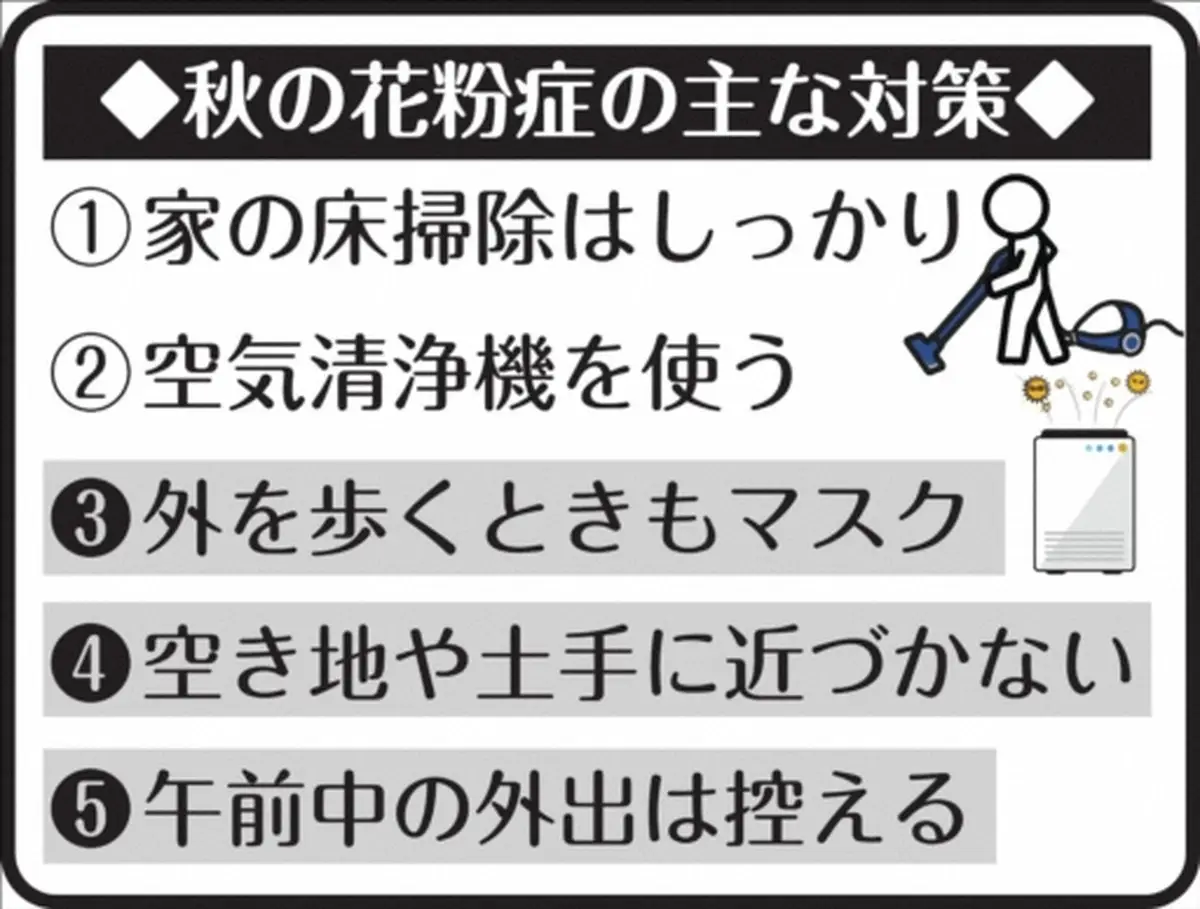 春だけじゃない　気を付けたい秋の花粉症　ピークは？予防法は？　注意するポイントを解説