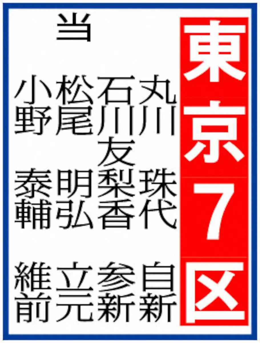 【画像・写真】丸川珠代氏　「力不足と痛感」大差で涙　ステルス選挙も空振り　東京7区