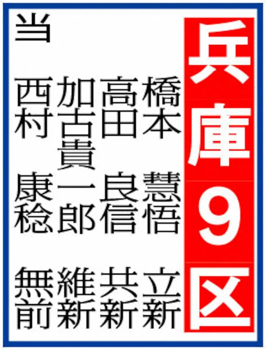 【画像・写真】西村康稔元経産相　非公認も当選確実　党員停止処分も“おわび行脚”重ね　兵庫9区