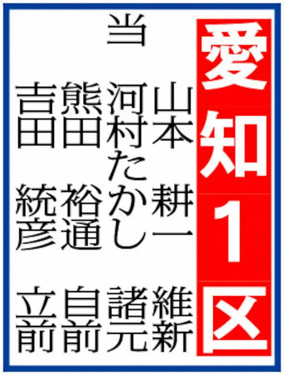 【画像・写真】河村たかし氏、圧勝　「総理を狙う男アゲイン」　百田尚樹氏ニッコリ保守党議席確保