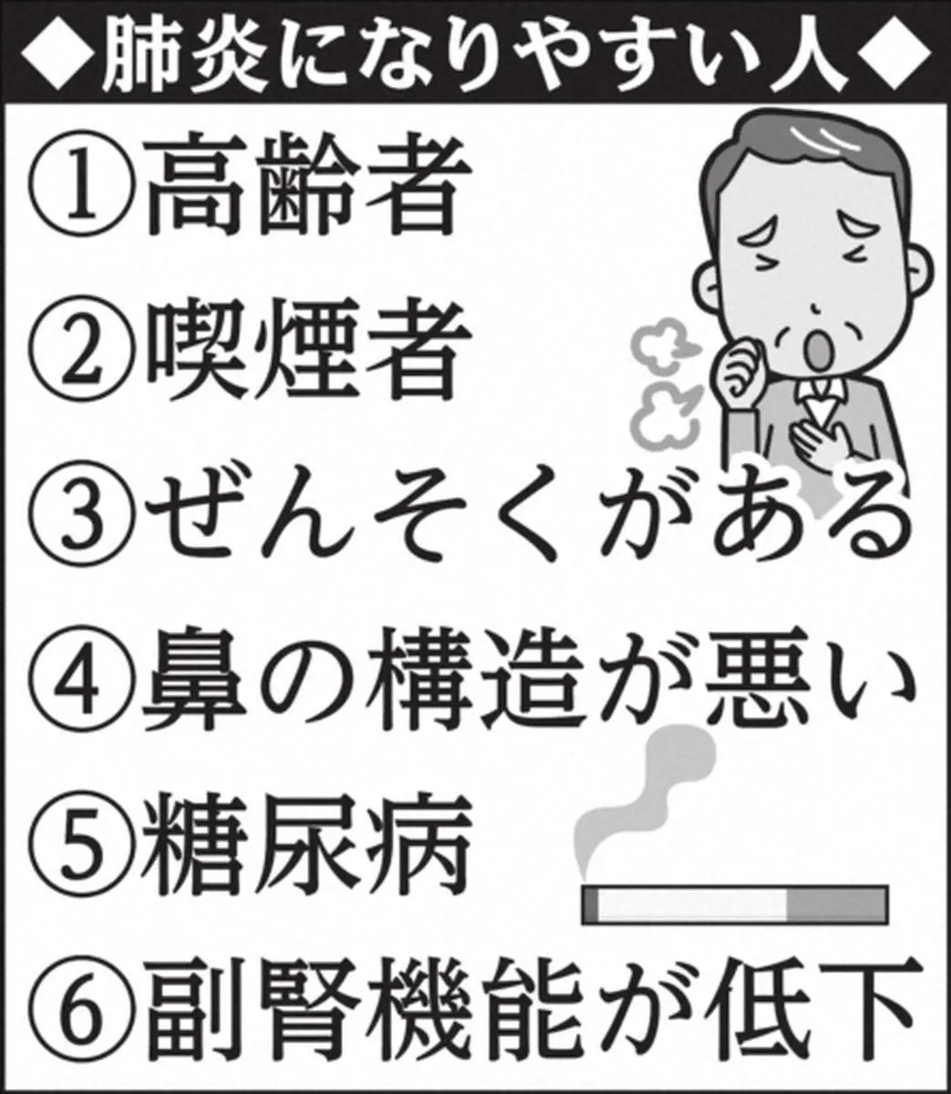 怖い肺炎、しっかり予防で怖さ軽減　せき、たん、発熱などの風邪症状に胸の痛み感じたら診察受けて