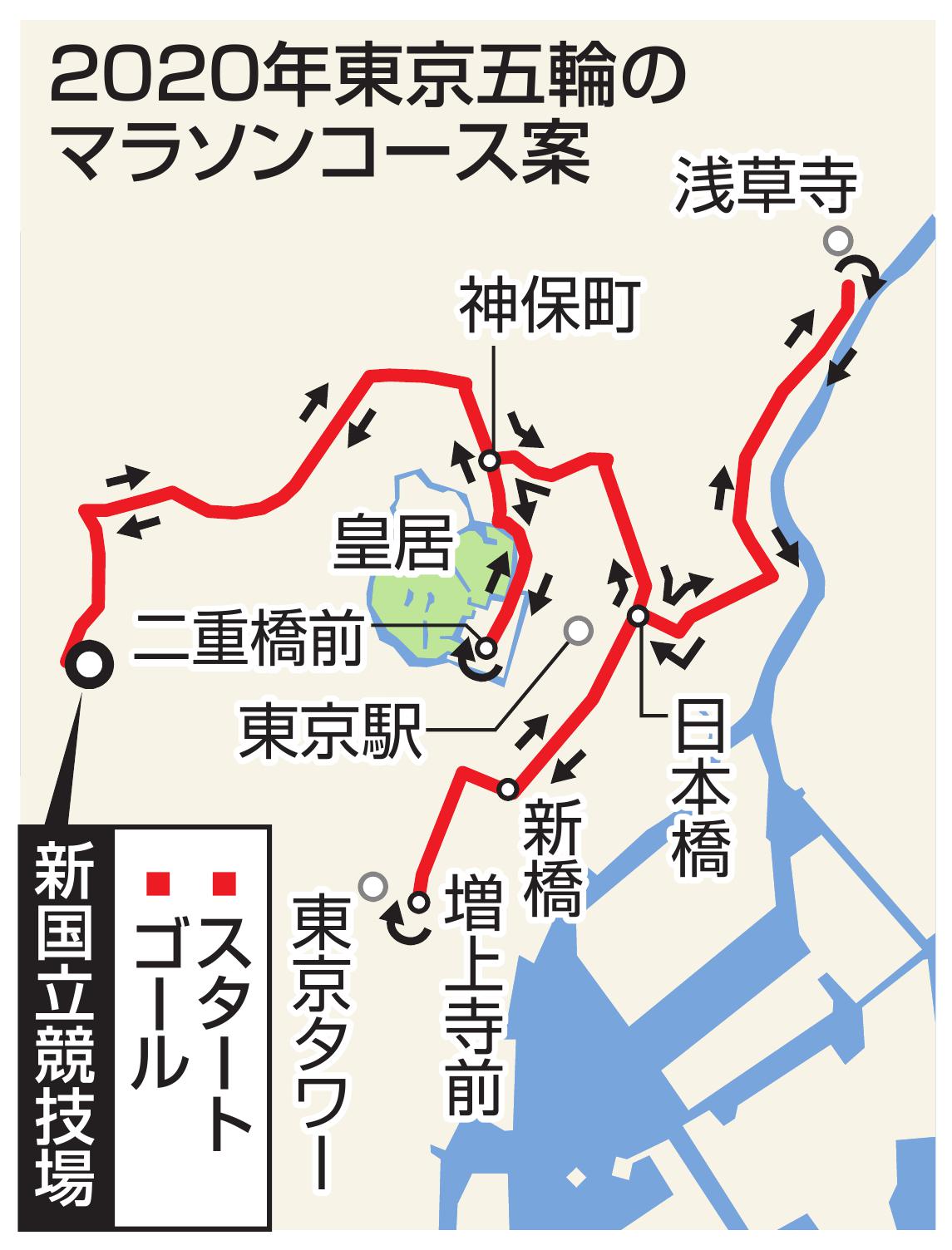 東京五輪マラソンコース案、詳細判明　都心の観光名所巡る“インスタ映え”ルート