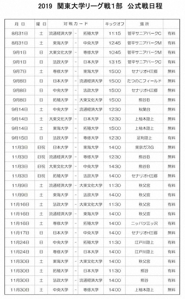 開幕は長野・菅平高原　関東大学ラグビー秋季公式戦日程発表
