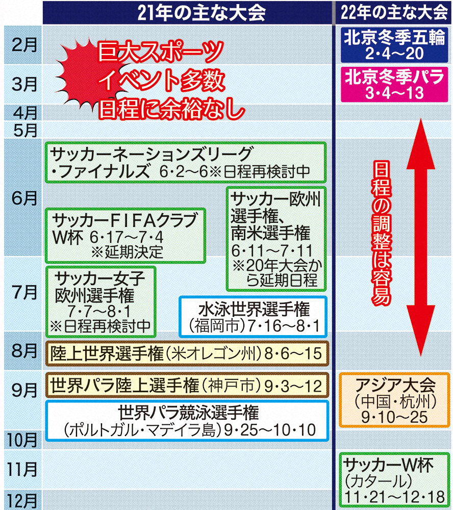 東京五輪　延期なら…1年と2年後どちらがいいのか？識者2人が持論を展開