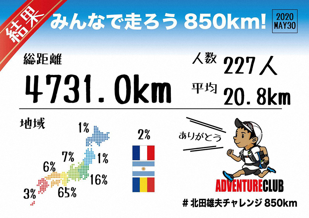アドベンチャークラブが主催した「北田雄夫チャレンジ850km」のイベント結果