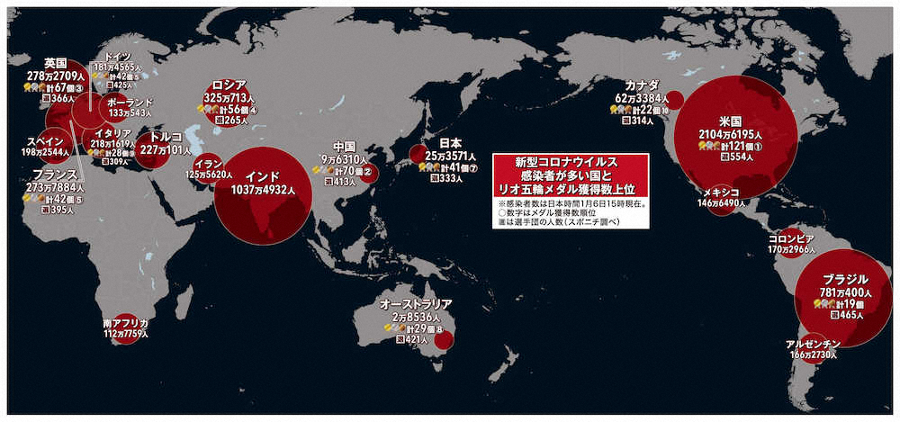 東京五輪　21年も開催危機、世界でコロナ感染爆発　7日緊急事態宣言再発令