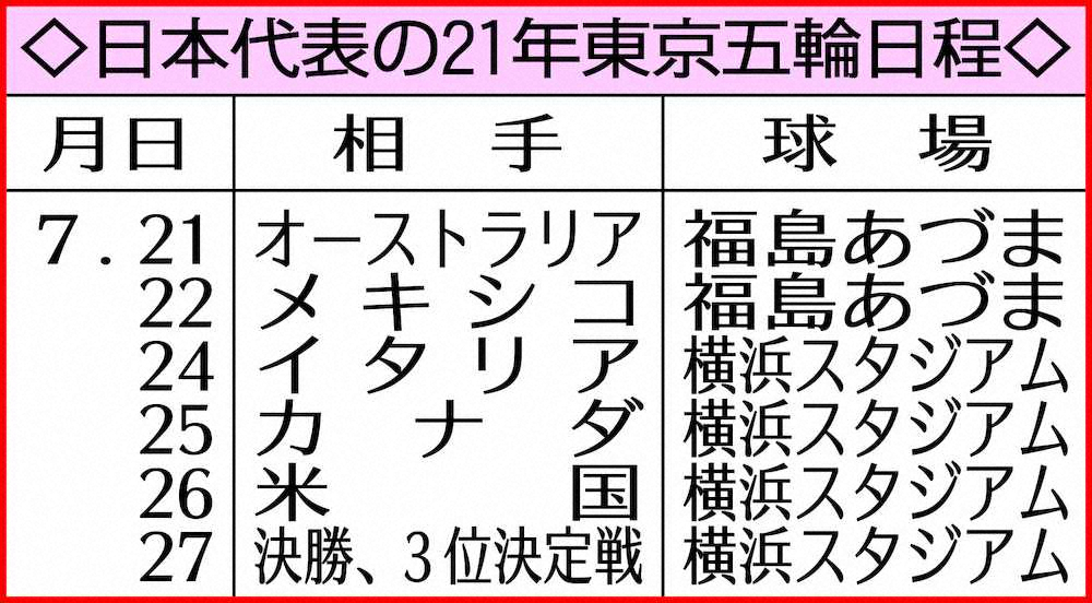 日本代表の21年東京五輪日程