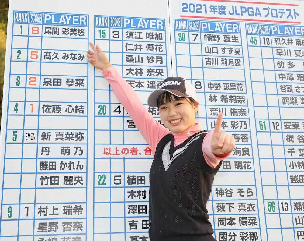 女子ゴルフのプロテスト　尾関彩美悠が有言実行トップ合格　渋野に続け岡山・作陽高から4人!