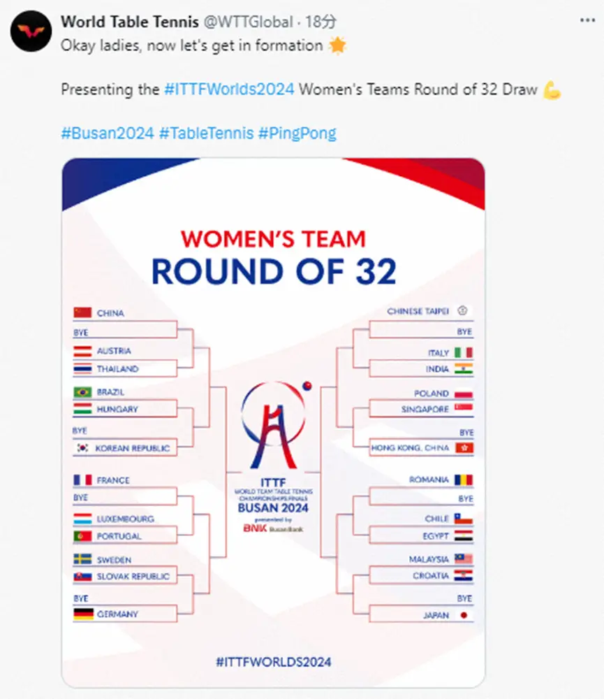 WTT公式X（@WTTGlobal）から。女子団体戦決勝トーナメントの組み合わせが決定した