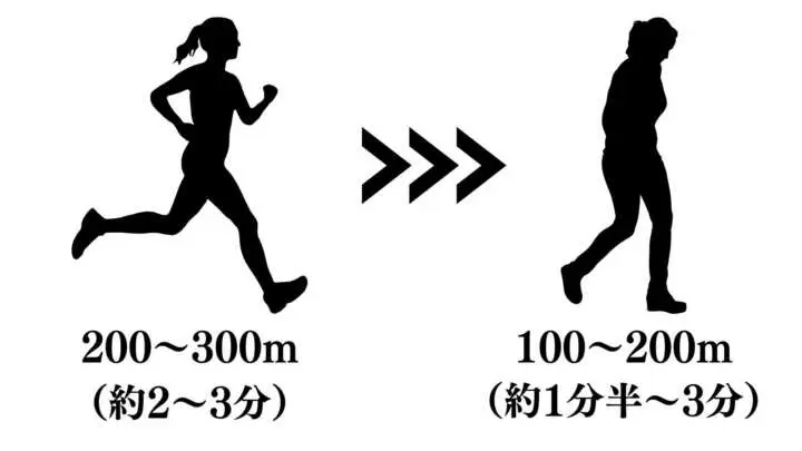 インターバルトレーニングの「シンプル」なやり方！効果を最大化するコツも